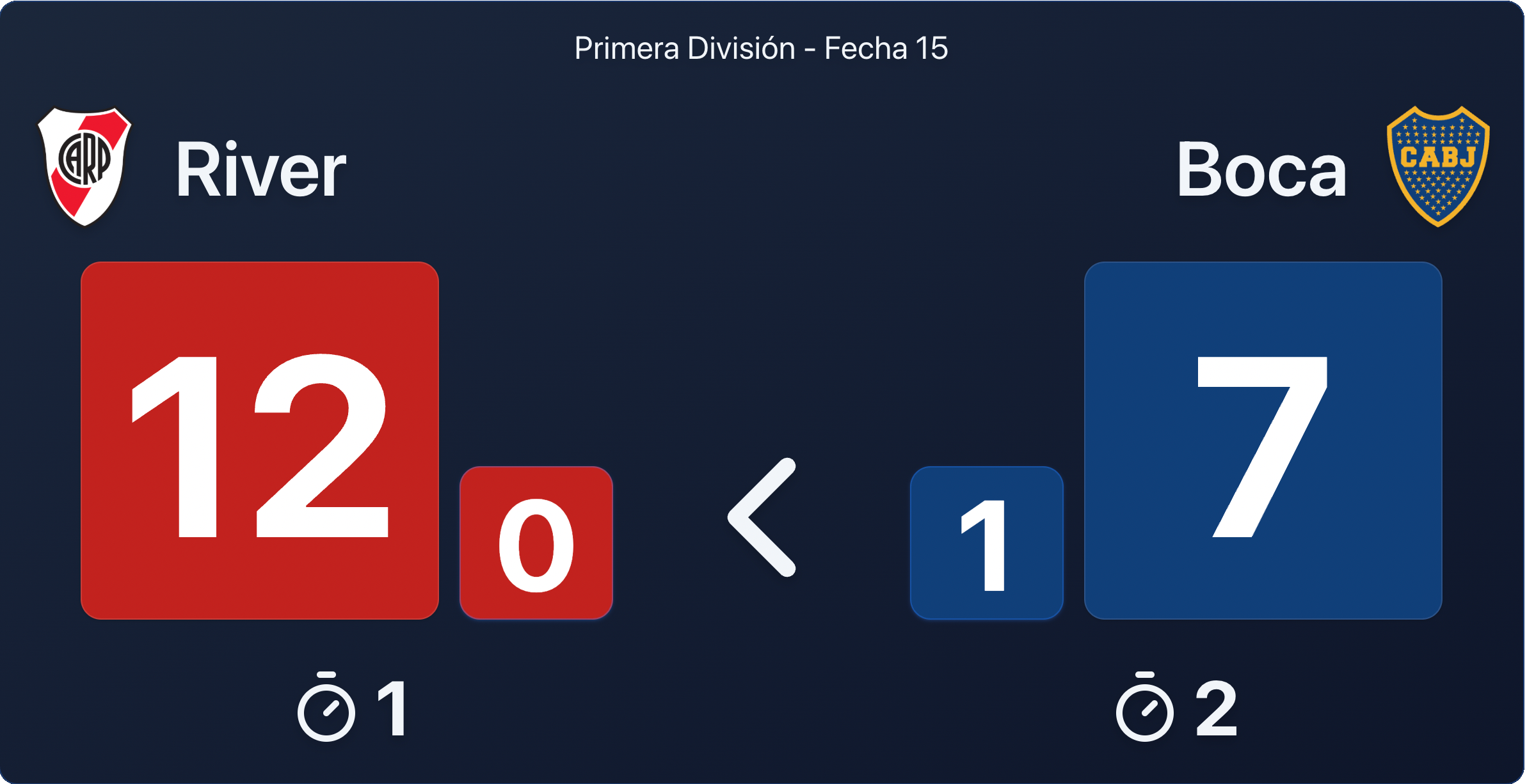 BitScore desktop scoreboard
